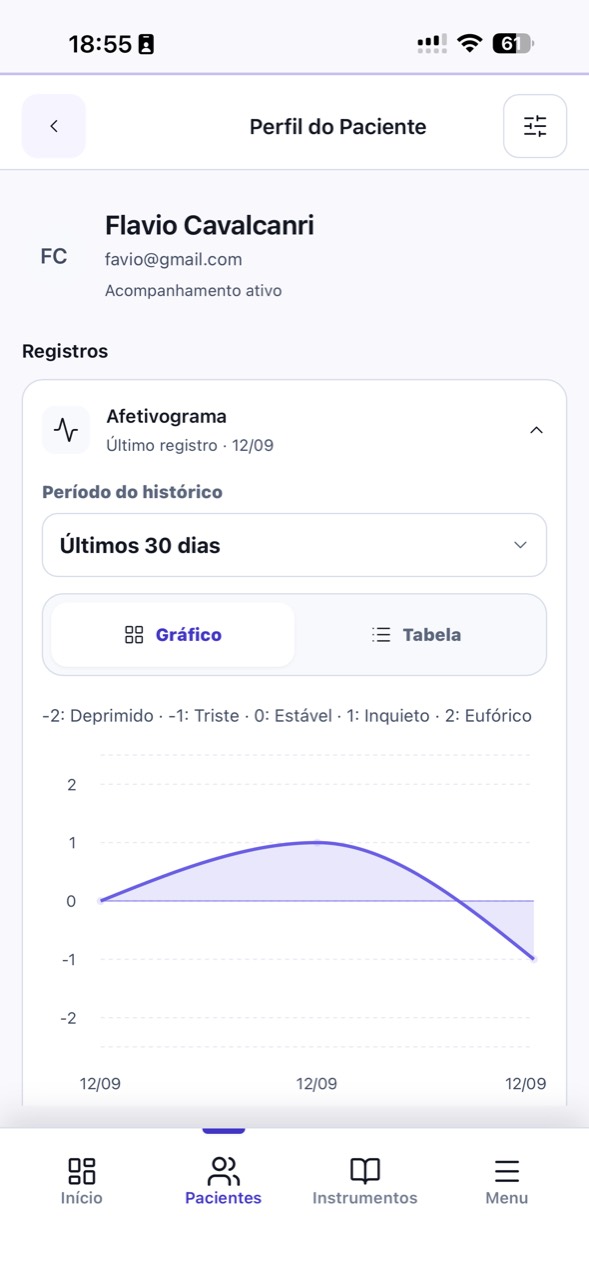 Visão profissional atual: perfil do paciente, filtro por período, gráfico e tabela. Capturas fornecidas pelo criador do app · Dados fictícios de demonstração.